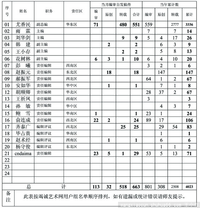 9月编审情况通报