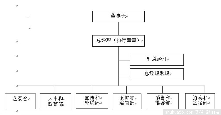 �Ϻ��߳��Ļ����������߻����޹�˾�����滮