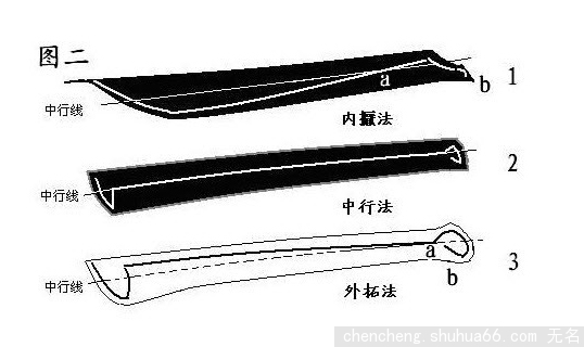 �鷨�е��ڔL�����رʷ�����ָʲô��