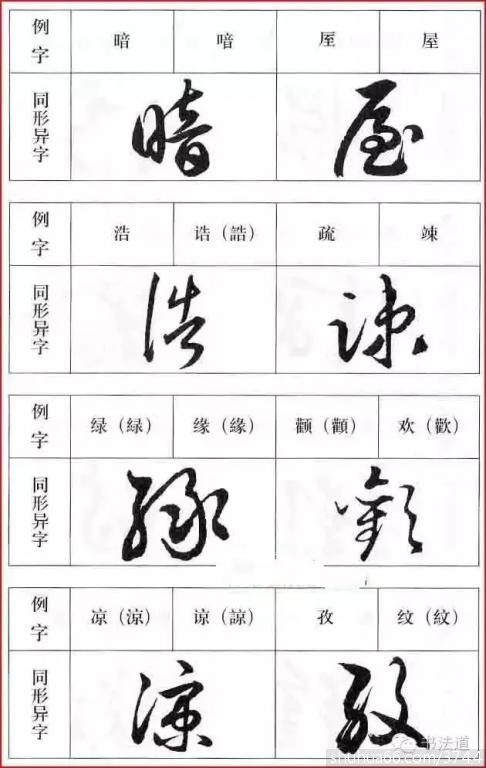 不同的两字,相同的草书